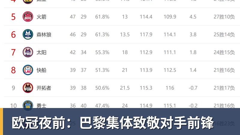 欧冠夜前：巴黎集体致敬对手前锋
