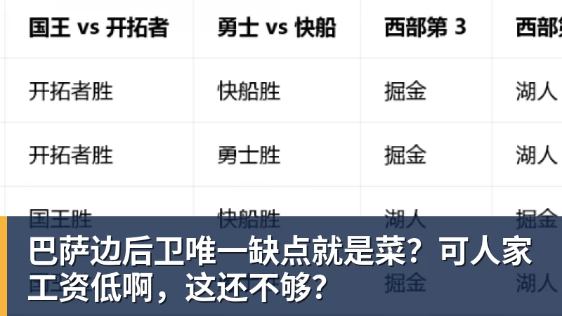 巴萨边后卫唯一缺点就是菜？可人家工资低啊，这还不够？